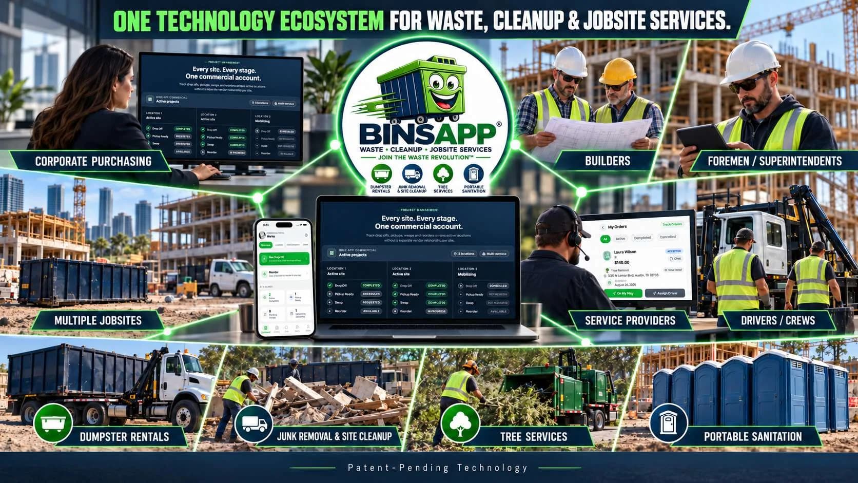 Purchasing, builders, foremen and field phones assigned to the same commercial account